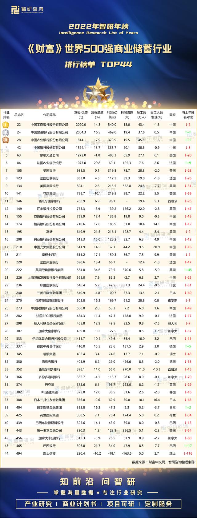 全球最新财富排行，富豪格局的深刻变革