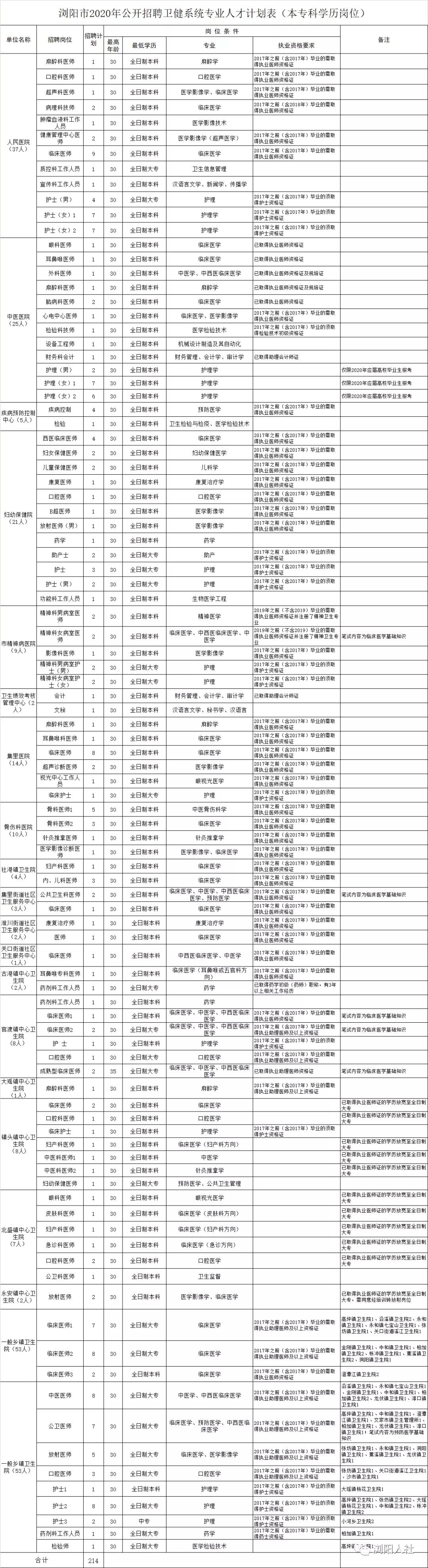 最新招聘趋势下的单位挑战与人才吸引培养策略