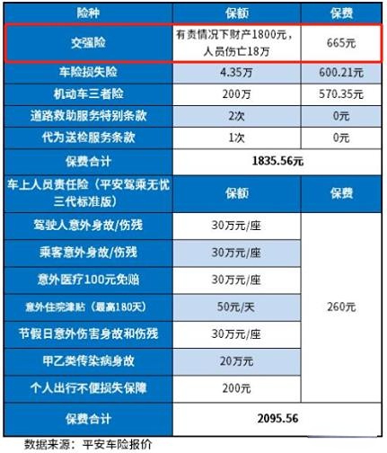 最新交强险详解，保障与责任概览