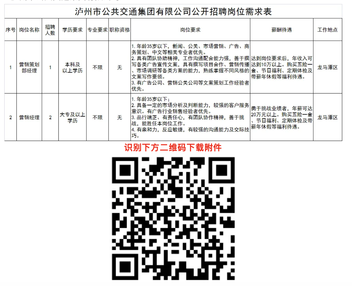 泸州最新招聘信息汇总