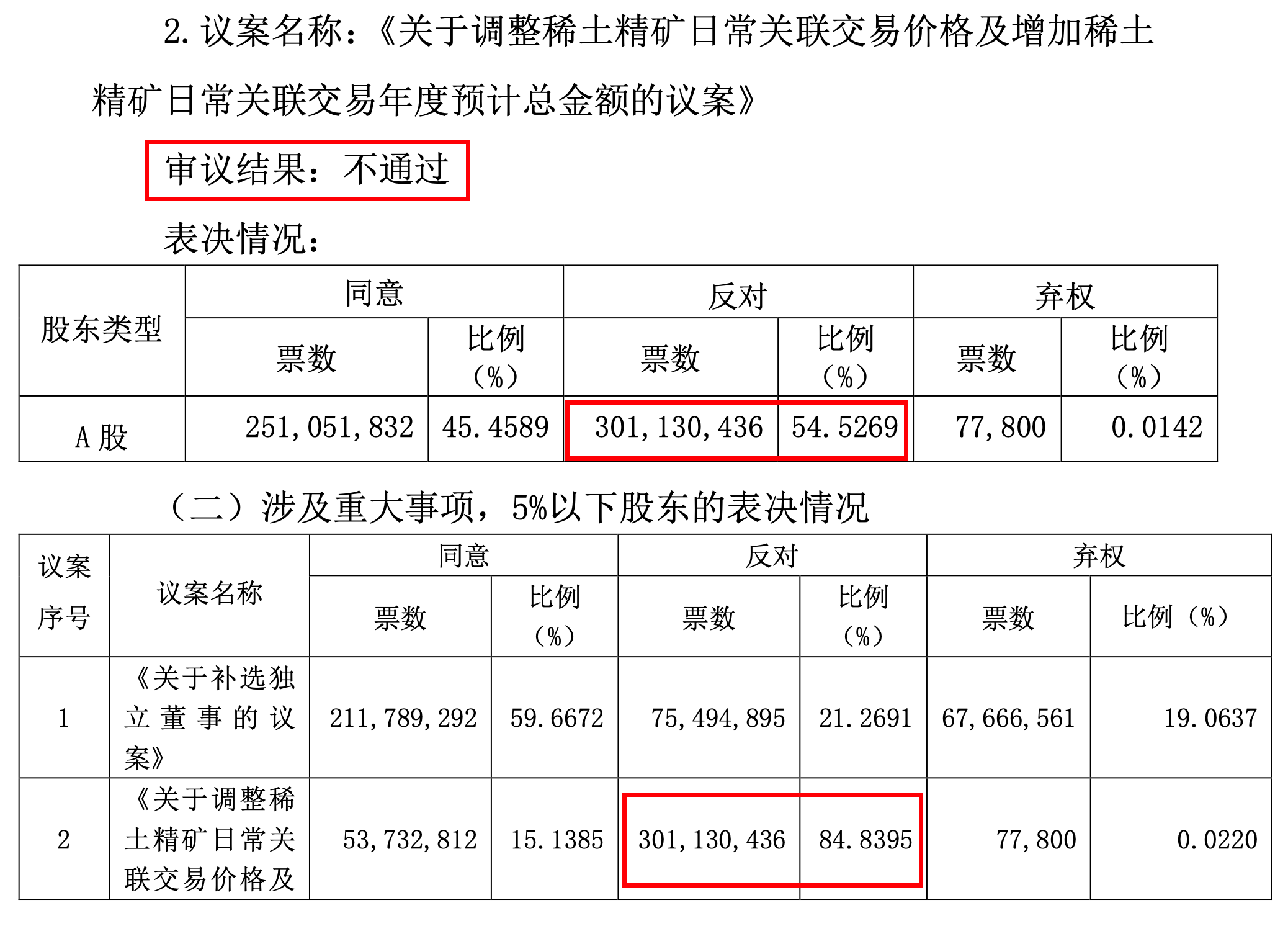 北方稀土最新公告深度解读