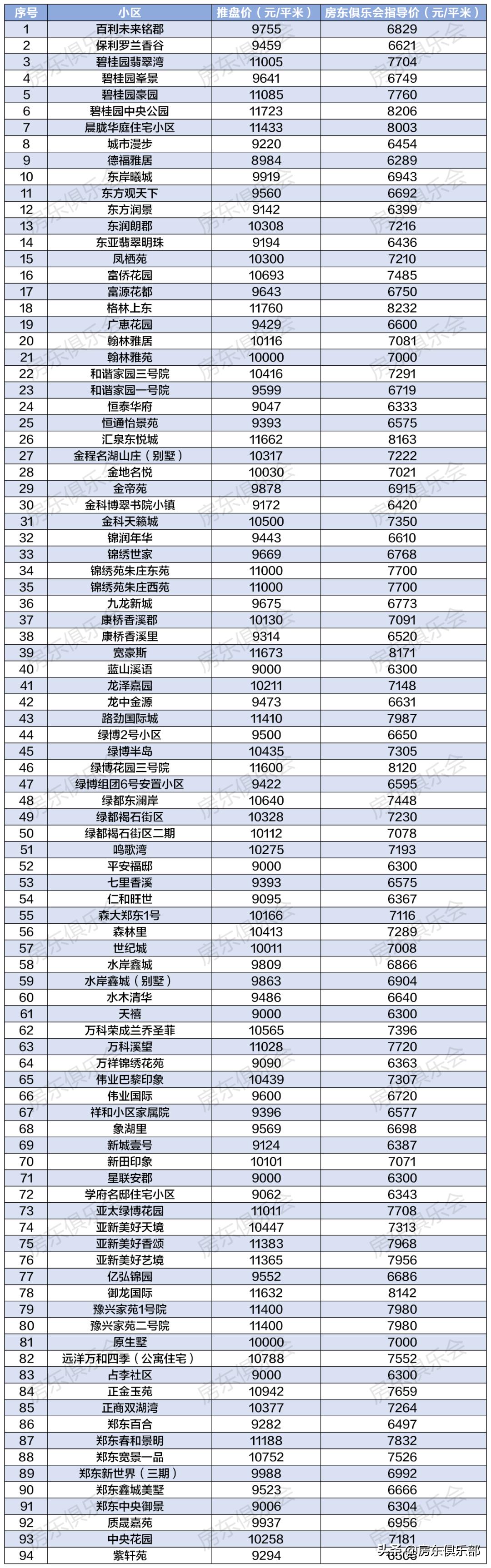 中牟最新楼盘，城市新篇章的崛起之地