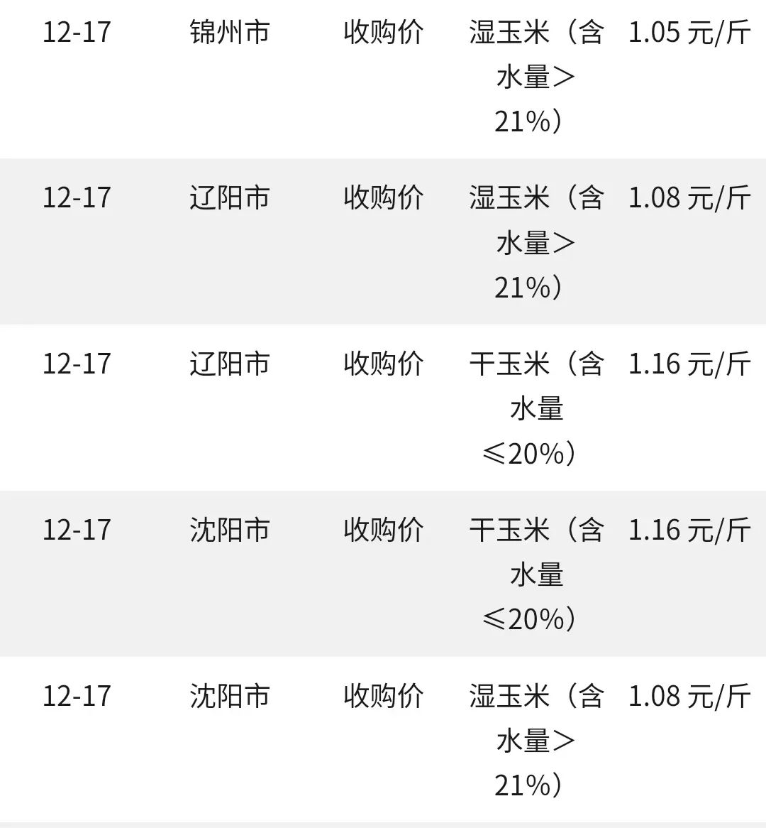 德惠玉米最新价格动态分析