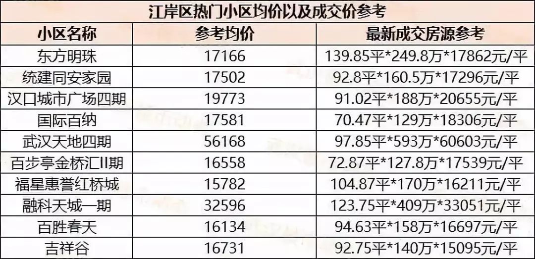 汉口最新房价趋势与影响因素深度解析，市场走势展望