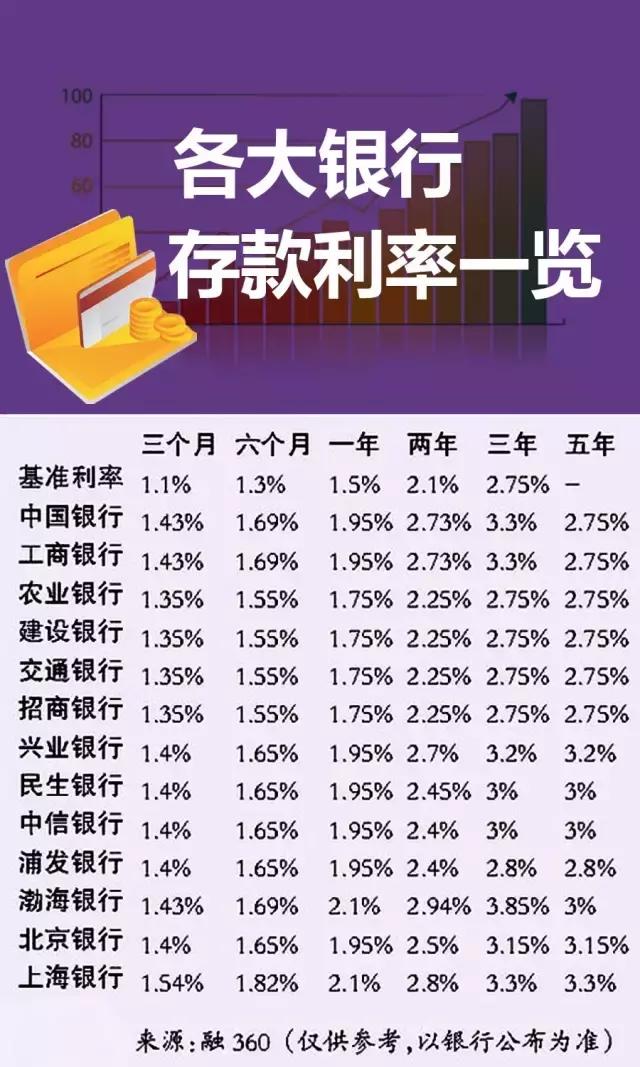 最新银行贷款利率表2017版发布，影响分析及其趋势展望