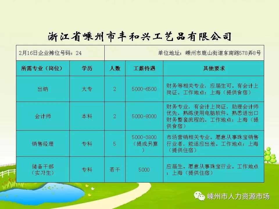 杭州最新工作招聘动态与行业趋势深度解析