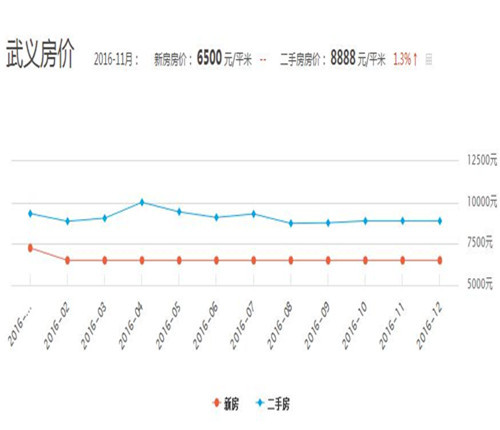 武康最新房价动态及影响因素深度解析